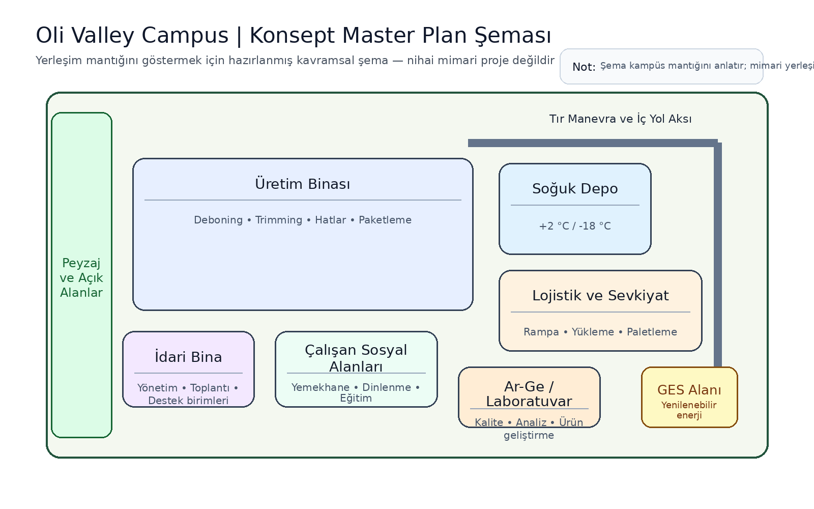 Sürdürülebilirlik