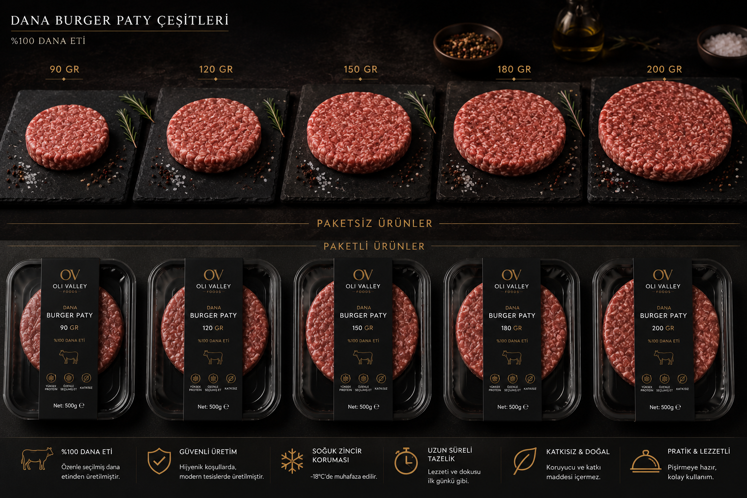 Burger Grubu — Dana Burger Patty Çeşitleri
